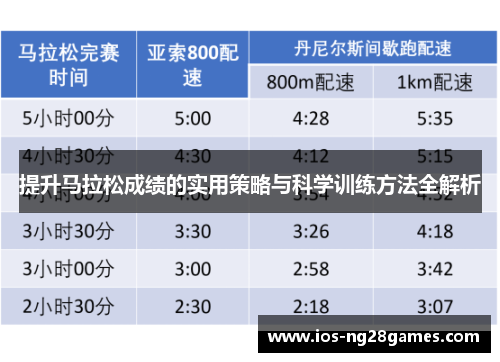 提升马拉松成绩的实用策略与科学训练方法全解析